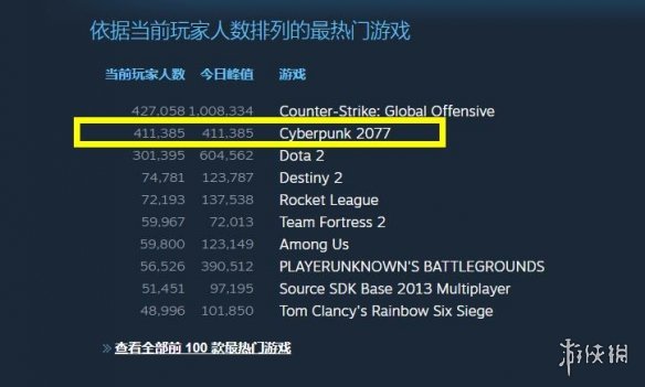 steam赛博朋克2077