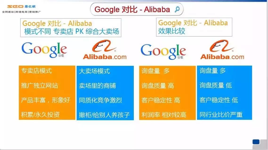 谷歌关键词优化,谷歌seo,谷歌关键词排名优化批发–谷歌.