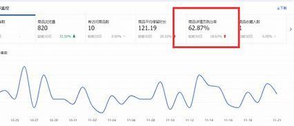 成都seo转化率(seo短视频网页入口外推)