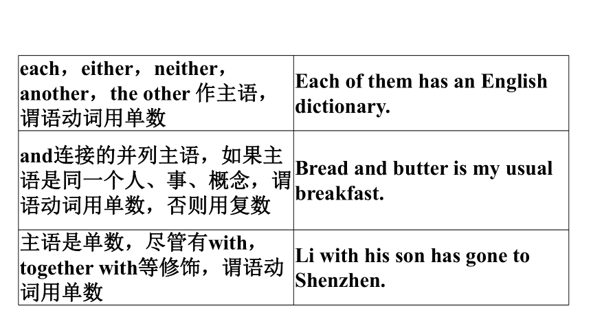 bread and butter 主谓一致