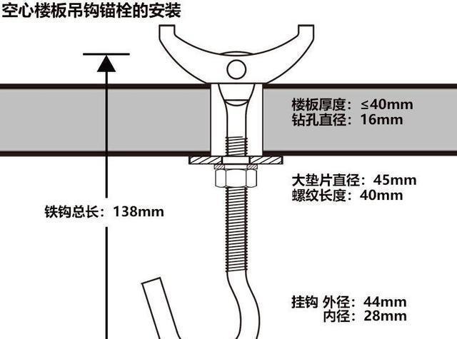 空心樓板怎么固定絲桿圖片（如何在空心樓板上固定絲桿） 結(jié)構(gòu)地下室設(shè)計(jì) 第4張