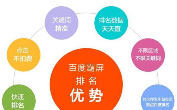百家号关键词排名优化技巧