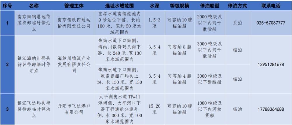 船舶委托管理的责任主体