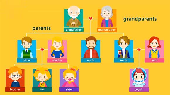 Family members我