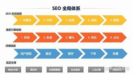 seo流量是怎么来的(seo 流量)