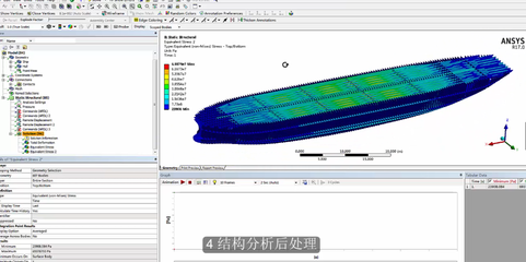 ansys船舶结构