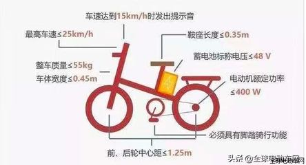 电动车最高电压是多少伏