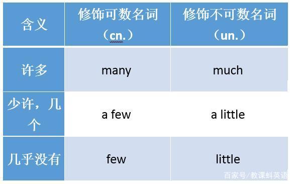 a few英语怎么说