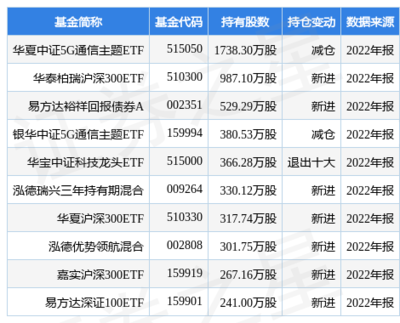 现在可以持有的股份有哪些