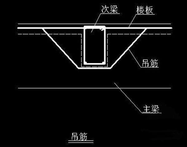 空心樓板怎么固定吊筋