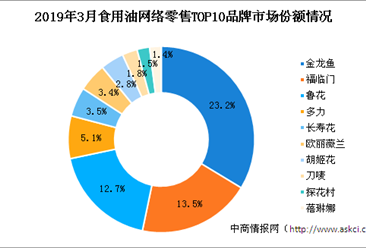 雙鴨山觀賞魚市場阿拉善盟大家族養(yǎng)豬農(nóng)民專業(yè)合作社