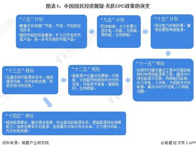 2024年光伏发电政策（2024年光伏发电发展规划对比）