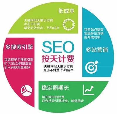 seo系统课程大揭秘:seo课程简介|2024年07月已更新