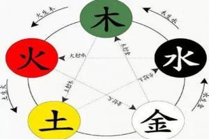 五行八字查询缺什么