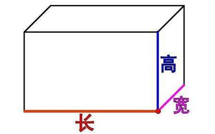 矩形面积怎么算