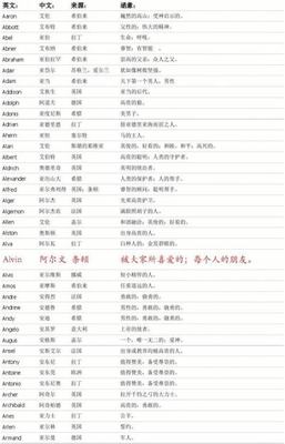 好听又好运的网名大全