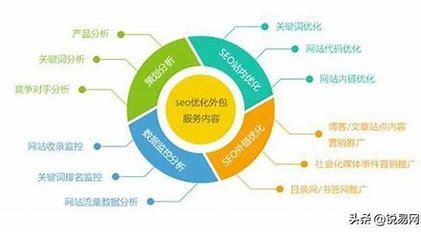 浙江seo快速排名前十详解:seo快速排名大揭秘|2024年07月更新