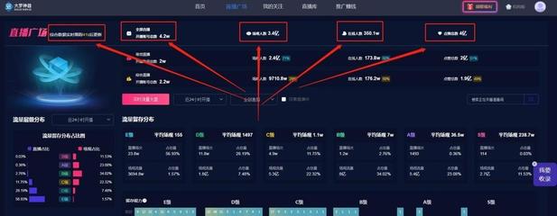 抖音直播带货-8848SEO