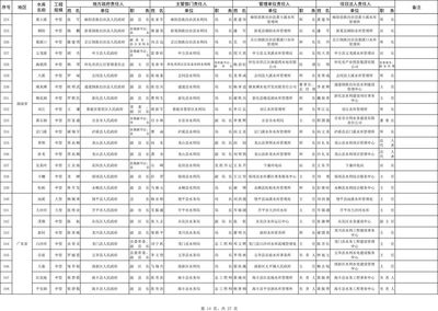 水库除险加固政策法规解读（水库除险加固政策最新动态，水库除险加固常态化管理规定解读）