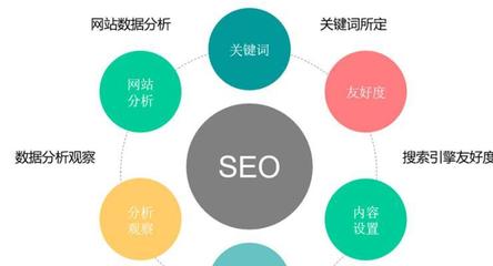 SEO投放费用是多少?-一个初学者的指南(了解SEO投放费用的基础知识)