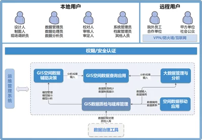 信息系统等保工作说明书中包含哪些关键要素？