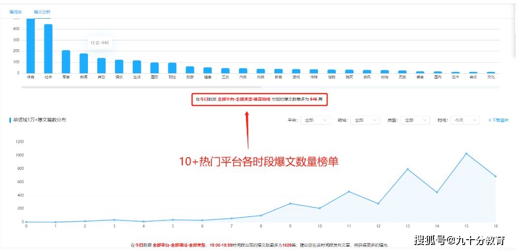 文章如何排版?三个排版技巧助你写出爆文!