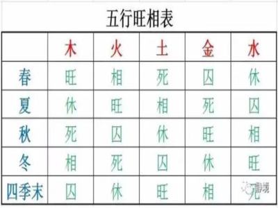名字五行火木火好吗