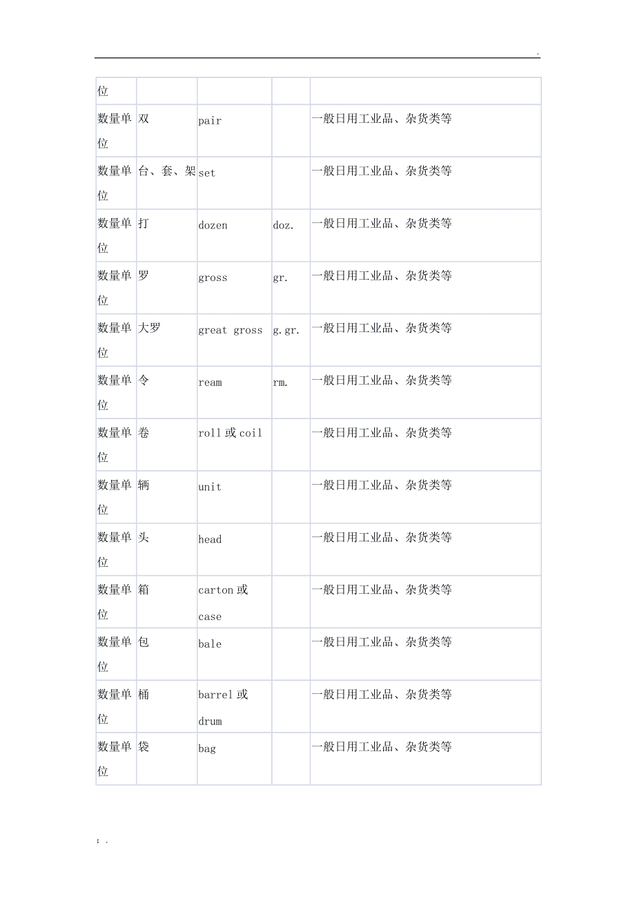 doz音标