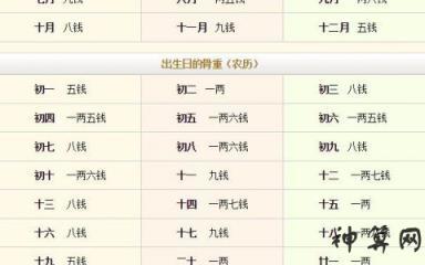 三两八钱男命婚姻详批