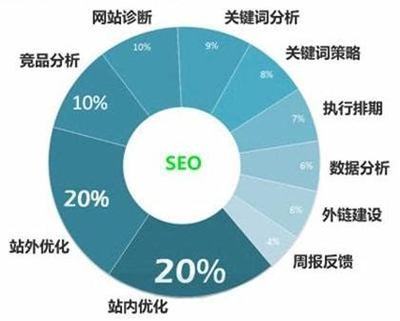 云南seo推广费用标准详解:seo推广收费标准|2024年07月更新