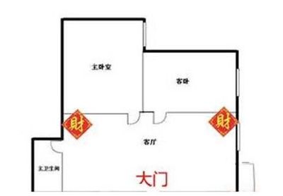 房子大门朝向