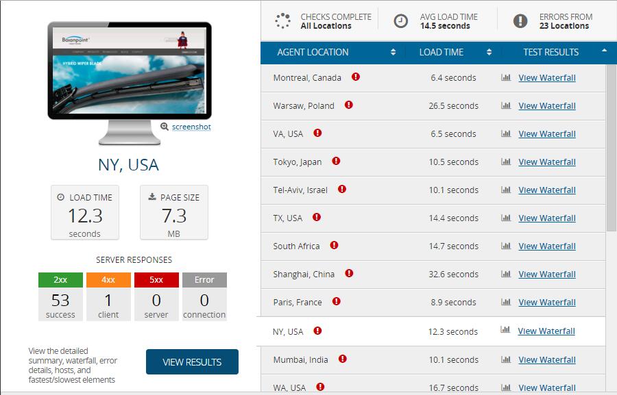 外贸网站谷歌SEO优化标准