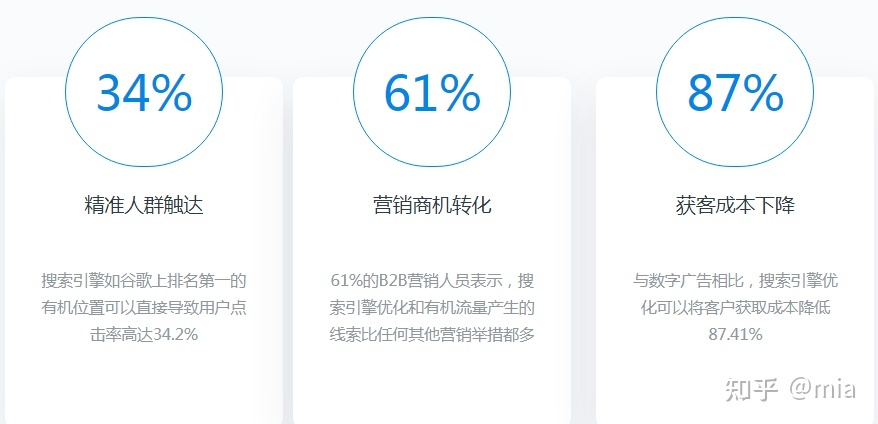 私域拉新增长,有哪些SEO优化策略?