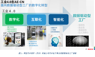 什么是设计驱动型公司