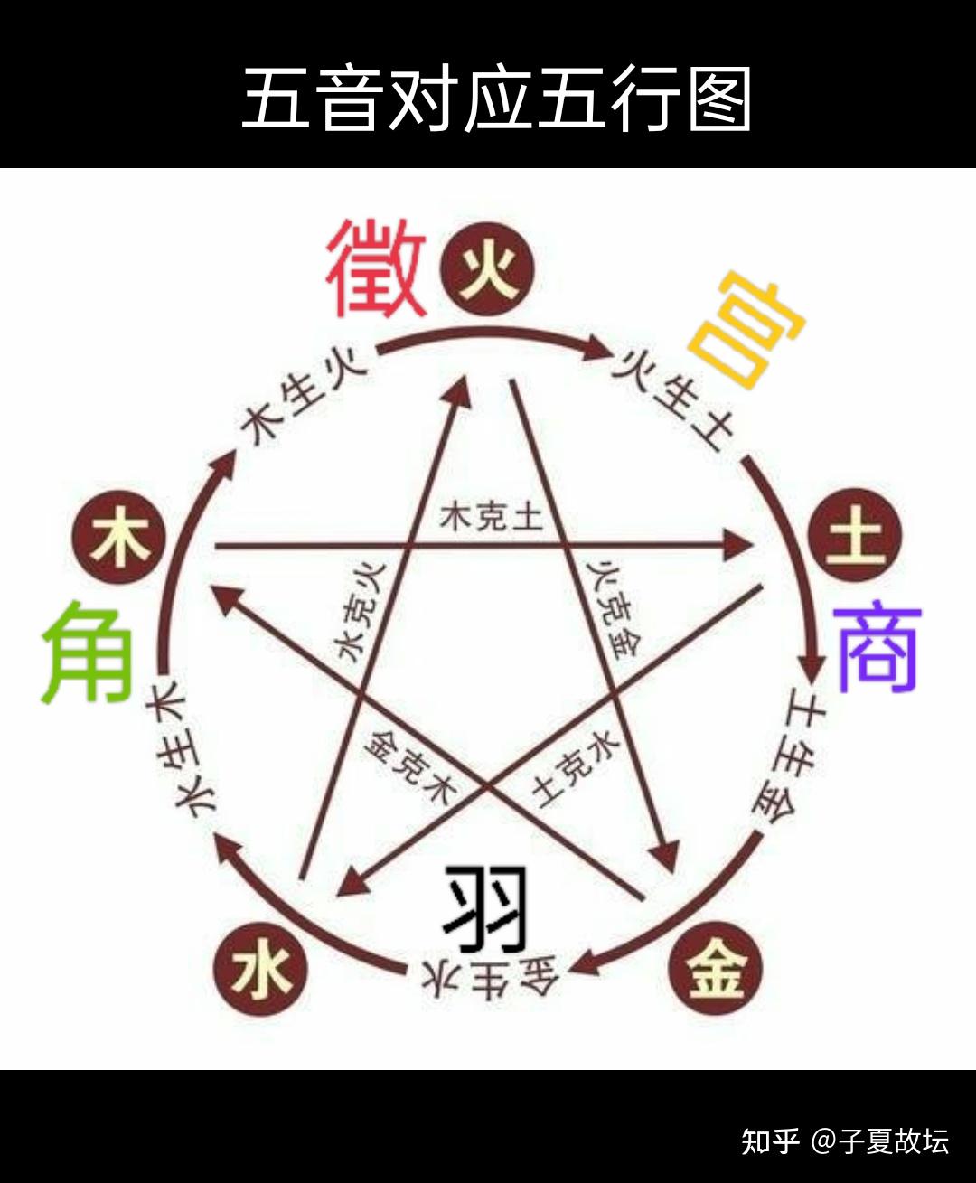 士字五行属什么