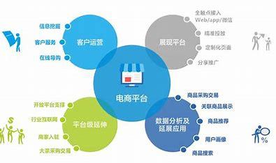 网站推广优化软件机构汇总:网站推广优化外包公司|2024年07月素材