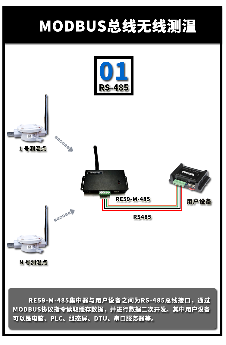 总线端50是什么意思