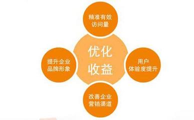 SEO优化仍是最好的网站推广方式
