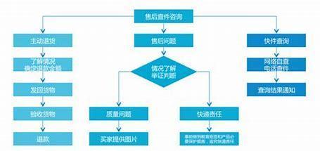 淘宝seo原理及应用汇总:淘宝seo和百度seo的区别|2024年07月素材