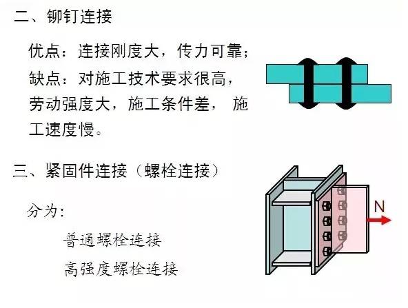 厂房三维布置图怎么画（厂房三维布置图怎么画的）
