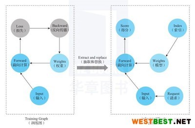 seo的网站系统架构汇总_seo视频网页入口网站推广(2024年10月素材)