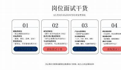 跨境seo面试问什么汇总:seo面试问题及答案|2024年07月素材