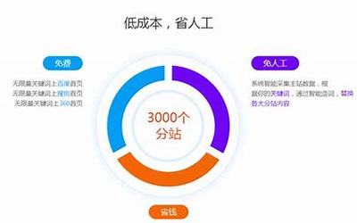 南京网站排名优化企业汇总:南京关键词排名优化|2024年07月素材