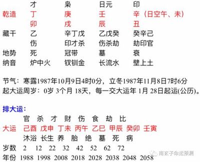日主天干为金是什么命