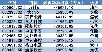 现在股票交易手续费