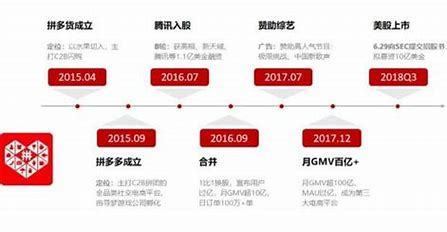 北京拼多多网站建设行业详解:拼多多北京地区办事处更新