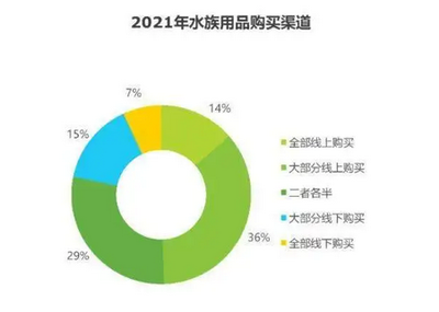 關(guān)于底濾魚缸過濾系統(tǒng)合理化建議