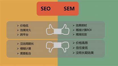 百度seo和sem导读:seo与sem的关系新更