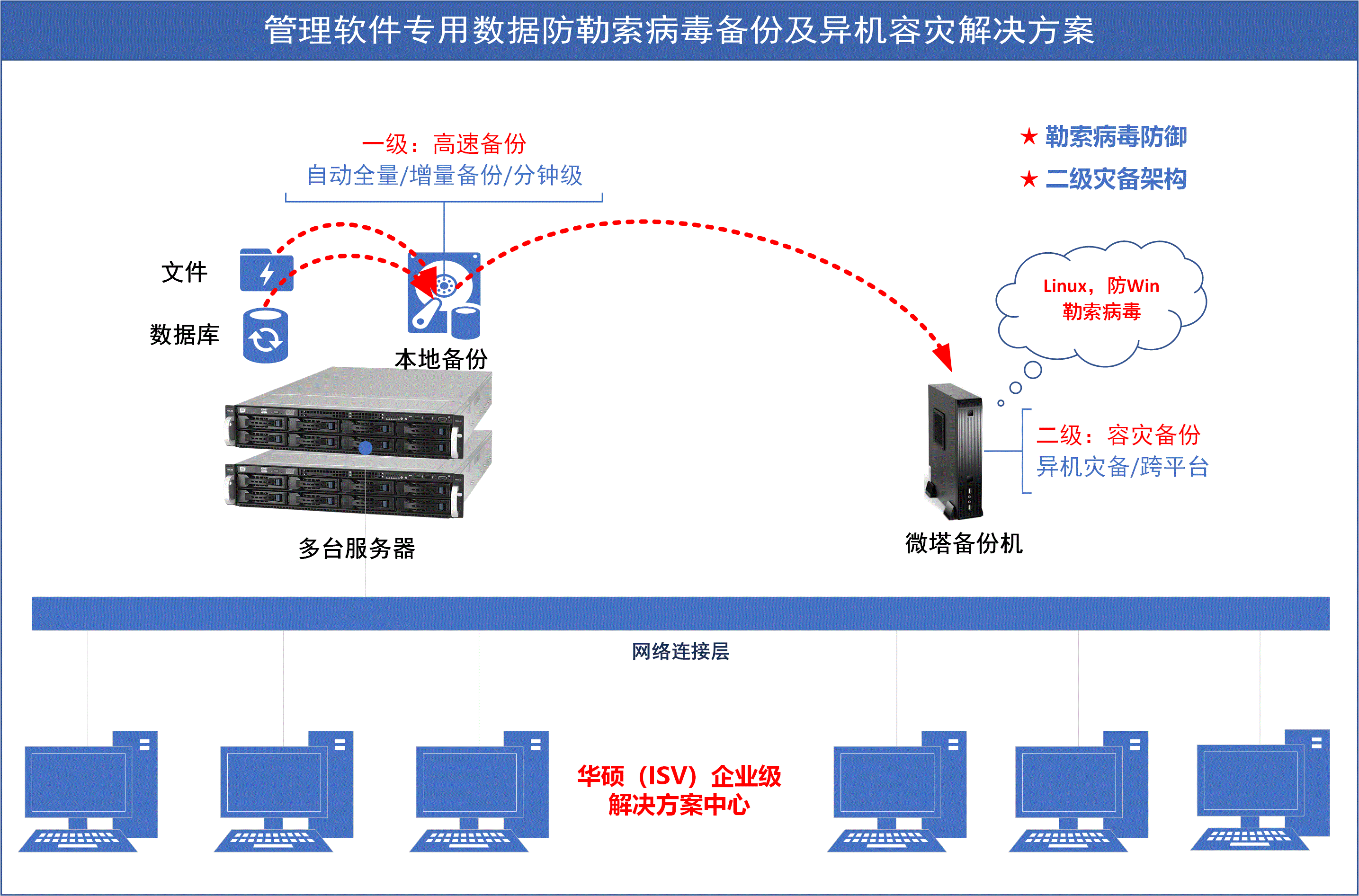 香港 VPS 数据备份策略与实践