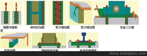 植筋加固與傳統(tǒng)加固對比(植筋加固與傳統(tǒng)加固比較) 建筑施工圖施工 第5張 植筋加固與傳統(tǒng)加固對比(植筋加固與傳統(tǒng)加固比較) 建筑施工圖施工 第5張